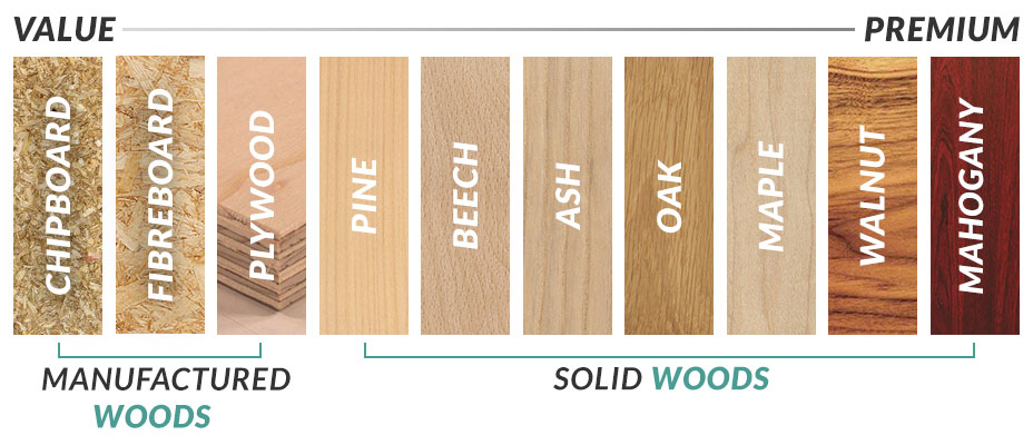 wood-types-value-chart